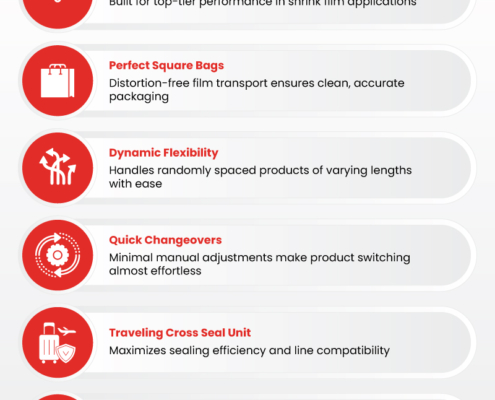 Revolutionize Your Packaging Line with Cutting-Edge Speed and Flexibility