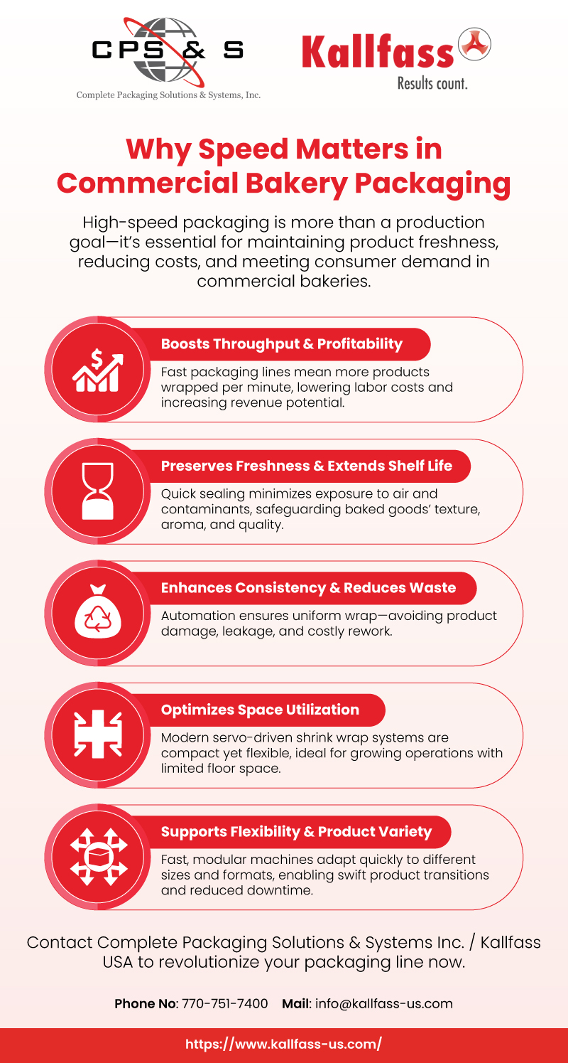 Why Speed Matters in Commercial Bakery Packaging
